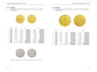 Katalog mincí 1918-2026 - Československo, Česká a Slovenská republika (Aurea)