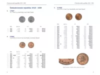 Katalog mincí 1918-2026 - Československo, Česká a Slovenská republika (Aurea)